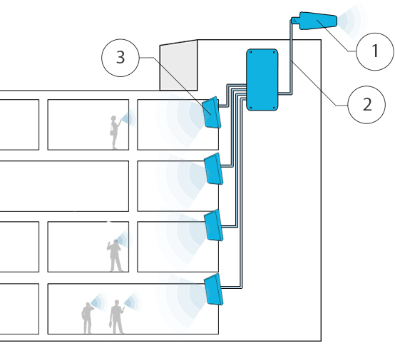 StellaOffice_diagram_new