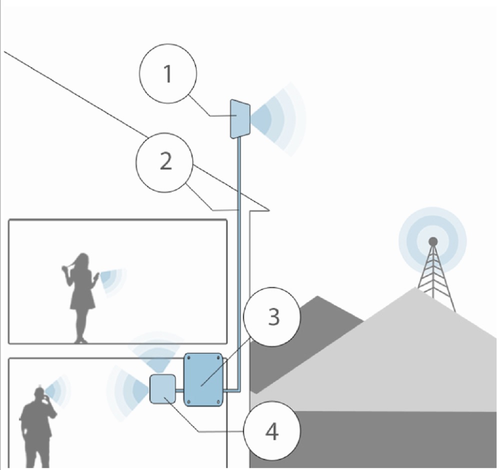 diagrama web home 1