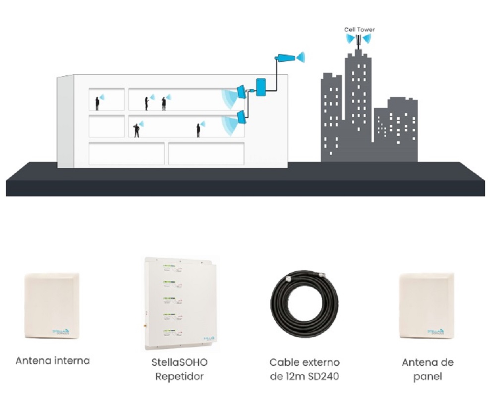diagrama web home