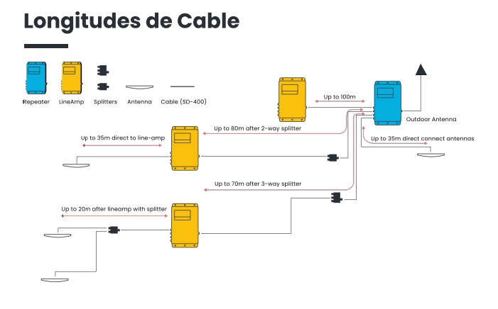 esquema cables