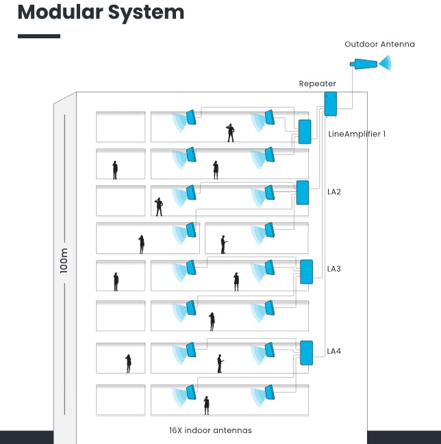 lineAmp esquema edificio