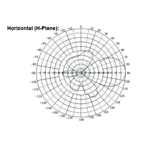 Antena Yagi 1800 MHz 14,1 dBi
