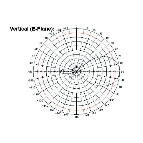 Antena Yagi 1800 MHz 14,1 dBi